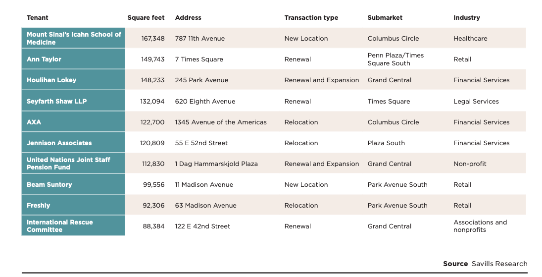 The Plaza At SouthPark - store list, hours, (location