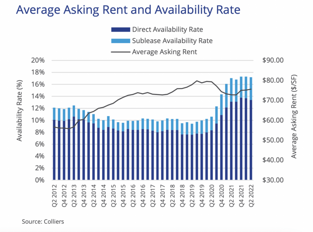 Asking rent