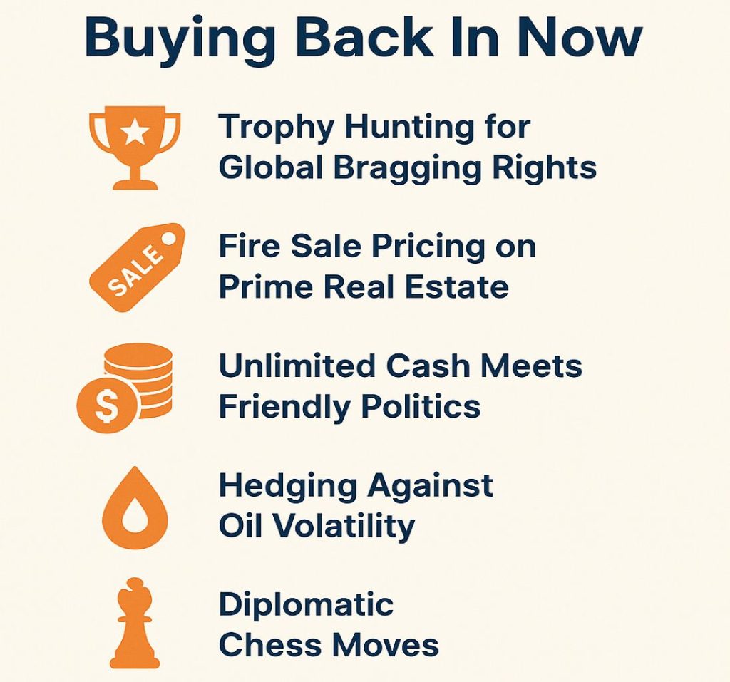 Infographic: Buying Back In Now—five blue and orange icons Trophy Hunting, Fire Sale Pricing, Unlimited Cash, Hedging Oil, Diplomatic Chess Moves.