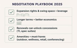 Checklist: Negotiation Playbook 2025, key office leasing deal tactics.