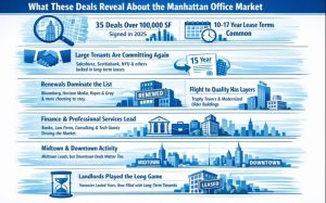 Infographic showing largest Manhattan office leases: major deals, long terms, relocations, renewals, and Midtown/Downtown activity.