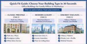 Infographic: Three Manhattan family office types, blue-white-gold design.