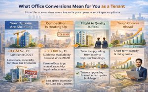Infographic on office conversion: fewer options, rising costs, more upgrades.