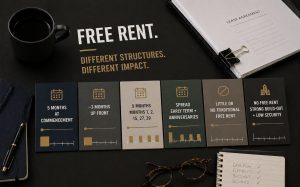 Tabletop with a coffee mug, papers, glasses, and six labeled cards on free rent structures in Manhattan office leases under a bold heading.