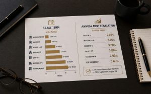 Paper with Manhattan office lease bar graph, rent table; pen, notebook, glasses, and coffee on desk.