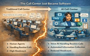 Split image: busy call center vs AI center with automation, less staff.